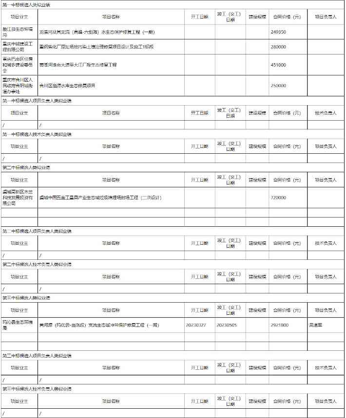 四川圣达工具有限责任公司地块土壤污染治理与修复项目勘察-设计-施工总承包评标结果公示！(图2)