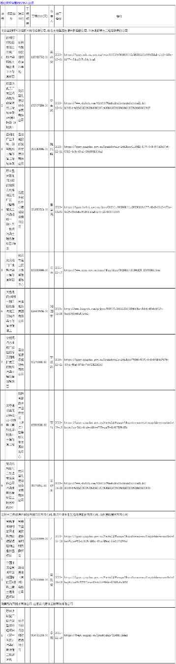 报价2.4亿！高能环境联合体预中标原青岛环海有机化工厂地块和青岛市李沧区原陆丰机械厂地块污染场地土壤修复工程！(图4)