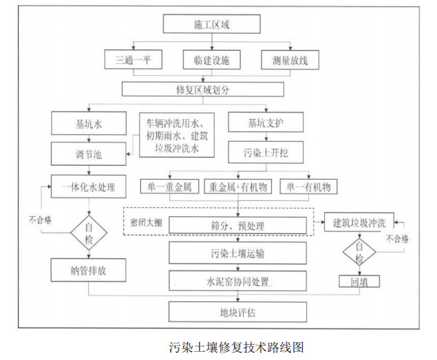 武汉市青山区冶金大道以南（一期）项目（原青山金属回收公司）地块土壤污染修复服务征求意见！