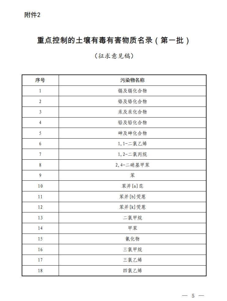 生态环境部公开征求《重点控制的土壤有毒有害物质名录（第一批）（征求意见稿）》意见！