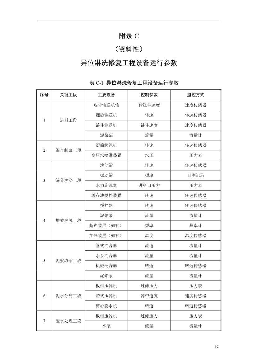 上海市生态环境局印发《上海市重金属污染土壤异位淋洗修复技术指南（试行）》！(图36)