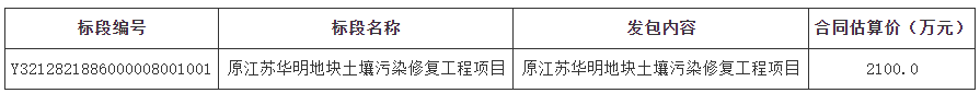 预算2100万！原江苏华明地块土壤污染修复工程项目公开招标！