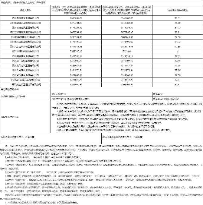 2023-08-14_102955.jpg 绵阳中亚化工厂地块土壤污染治理与修复项目施工评标结果公示!(图3)