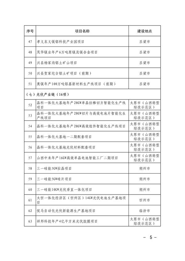共663项 山西省印发2024年省级重点工程项目名单(图4)