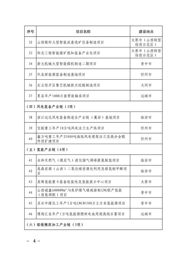 共663项 山西省印发2024年省级重点工程项目名单(图3)