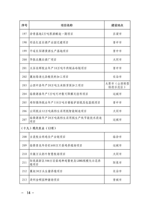 共663项 山西省印发2024年省级重点工程项目名单(图13)