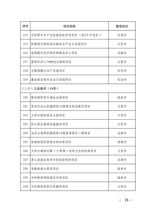 共663项 山西省印发2024年省级重点工程项目名单(图14)