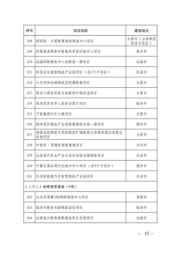 共663项 山西省印发2024年省级重点工程项目名单(图16)