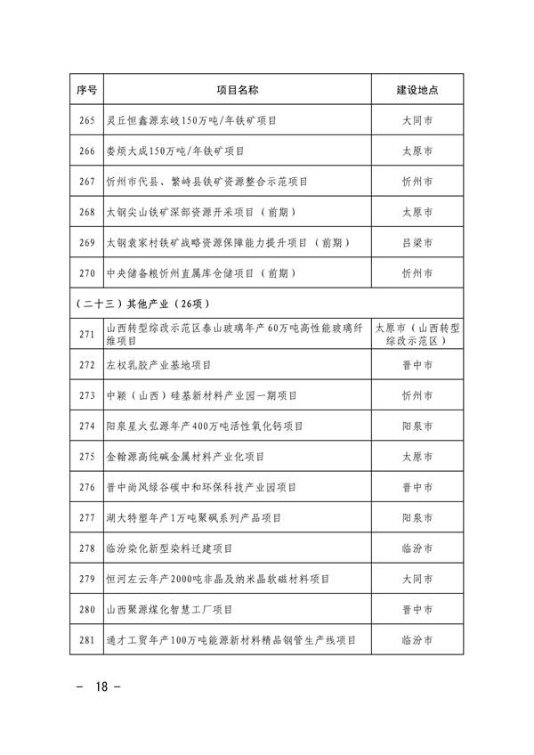 共663项 山西省印发2024年省级重点工程项目名单(图17)