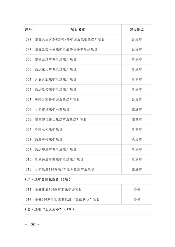 共663项 山西省印发2024年省级重点工程项目名单(图19)