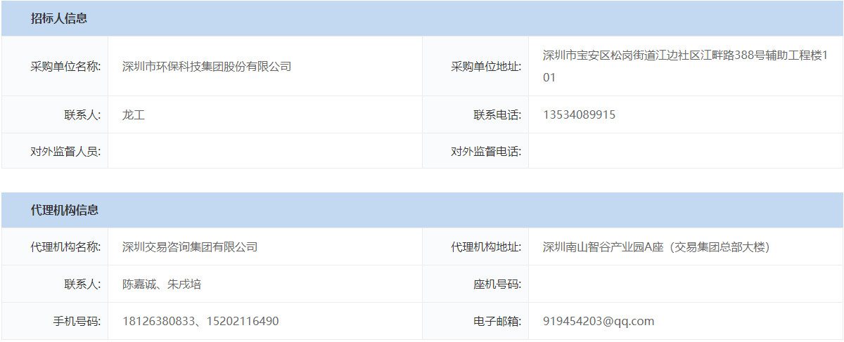 深圳梅林地区B405-0214宗地部分用地土壤污染治理与修复工程公开招标！(图3)