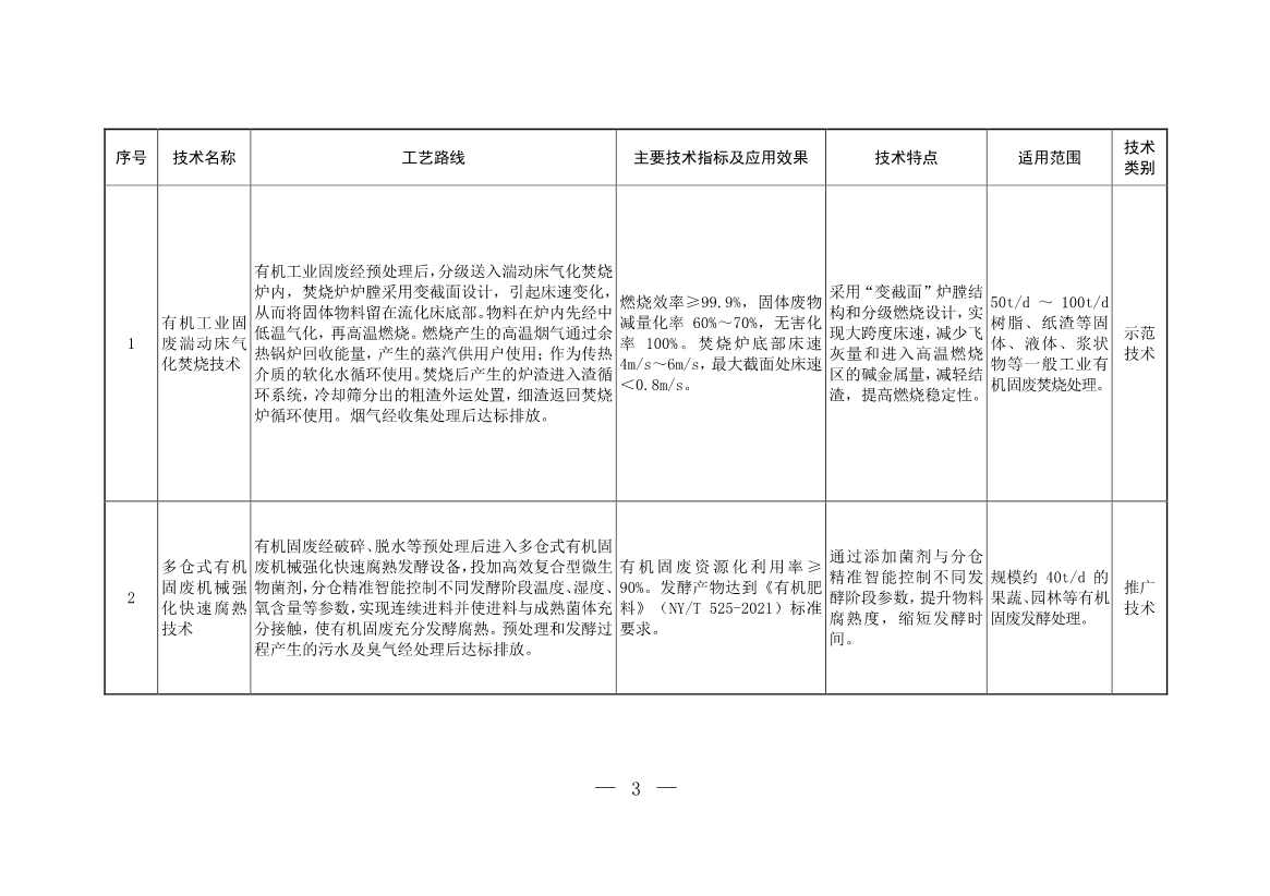 生态环境部发布2023年《国家先进污染防治技术目录（固体废物和土壤污染防治领域）》！(图2)