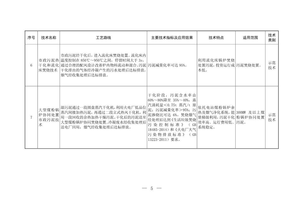 生态环境部发布2023年《国家先进污染防治技术目录（固体废物和土壤污染防治领域）》！(图4)