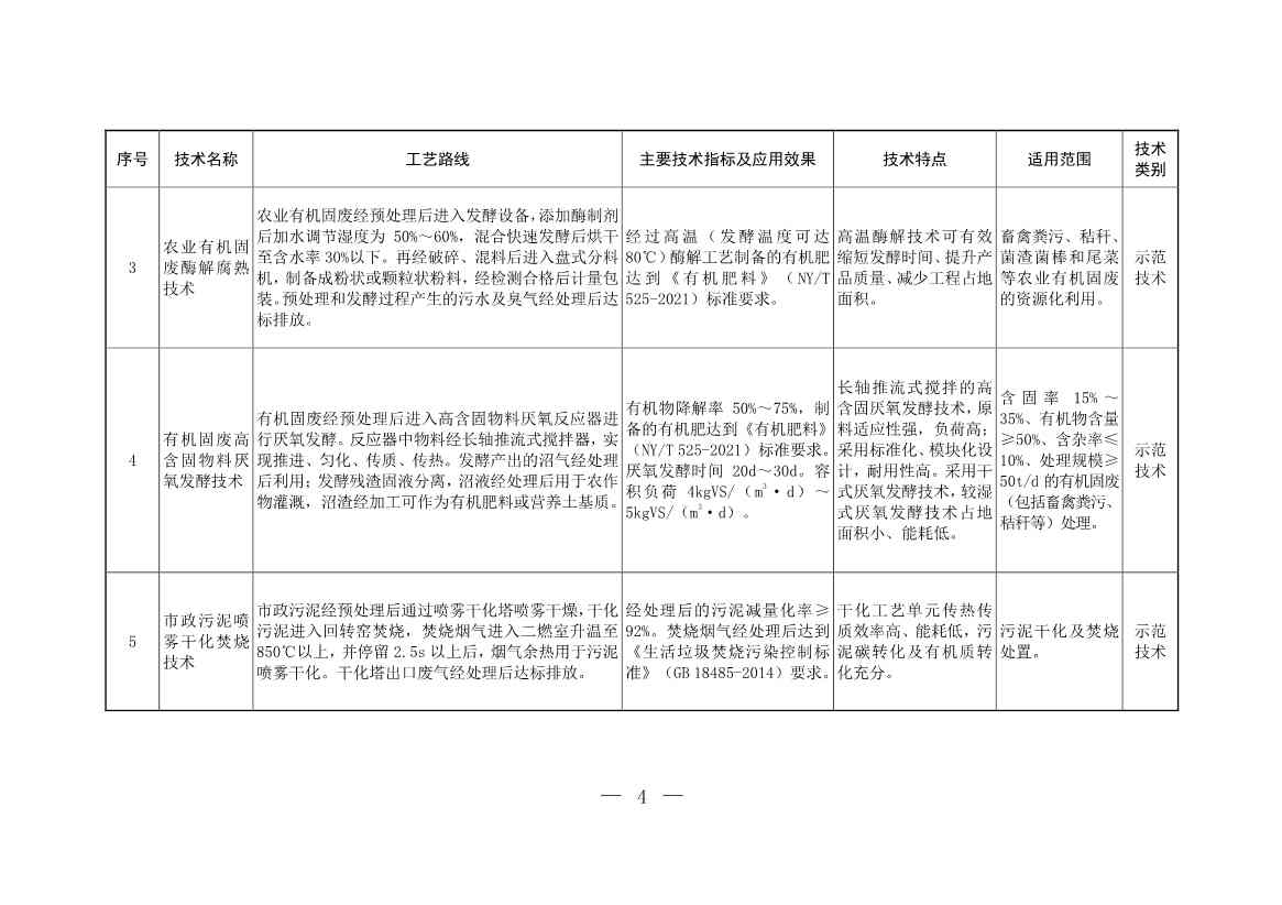 生态环境部发布2023年《国家先进污染防治技术目录（固体废物和土壤污染防治领域）》！(图3)
