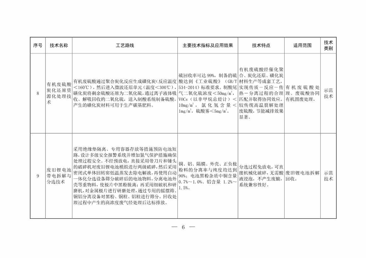 生态环境部发布2023年《国家先进污染防治技术目录（固体废物和土壤污染防治领域）》！(图5)