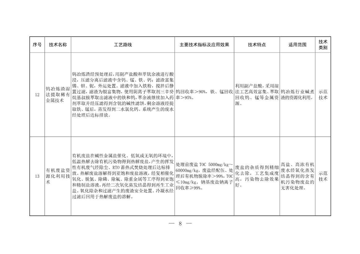 生态环境部发布2023年《国家先进污染防治技术目录（固体废物和土壤污染防治领域）》！(图7)