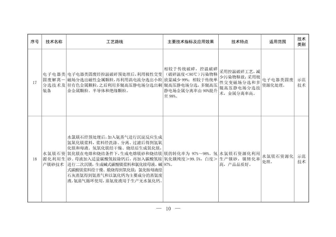 生态环境部发布2023年《国家先进污染防治技术目录（固体废物和土壤污染防治领域）》！(图9)