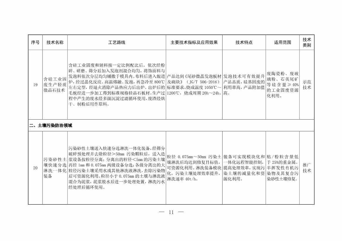 生态环境部发布2023年《国家先进污染防治技术目录（固体废物和土壤污染防治领域）》！(图10)