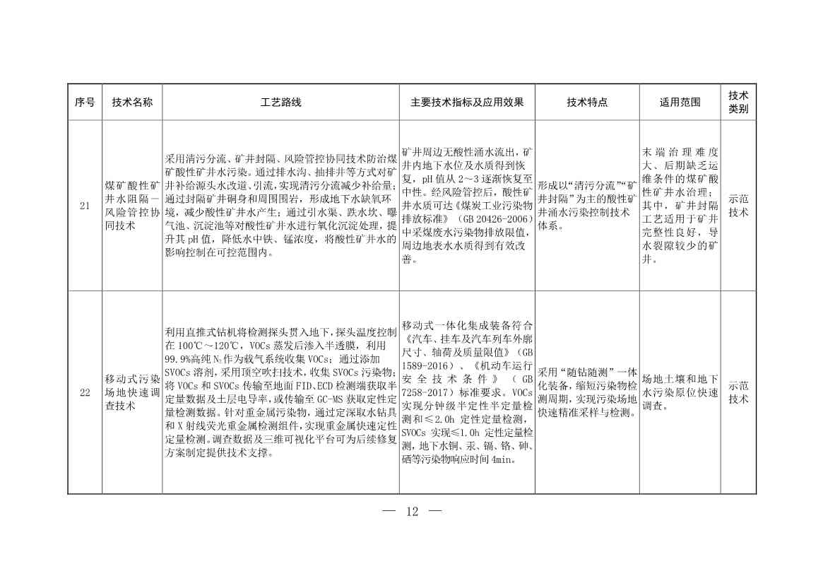 生态环境部发布2023年《国家先进污染防治技术目录（固体废物和土壤污染防治领域）》！(图11)
