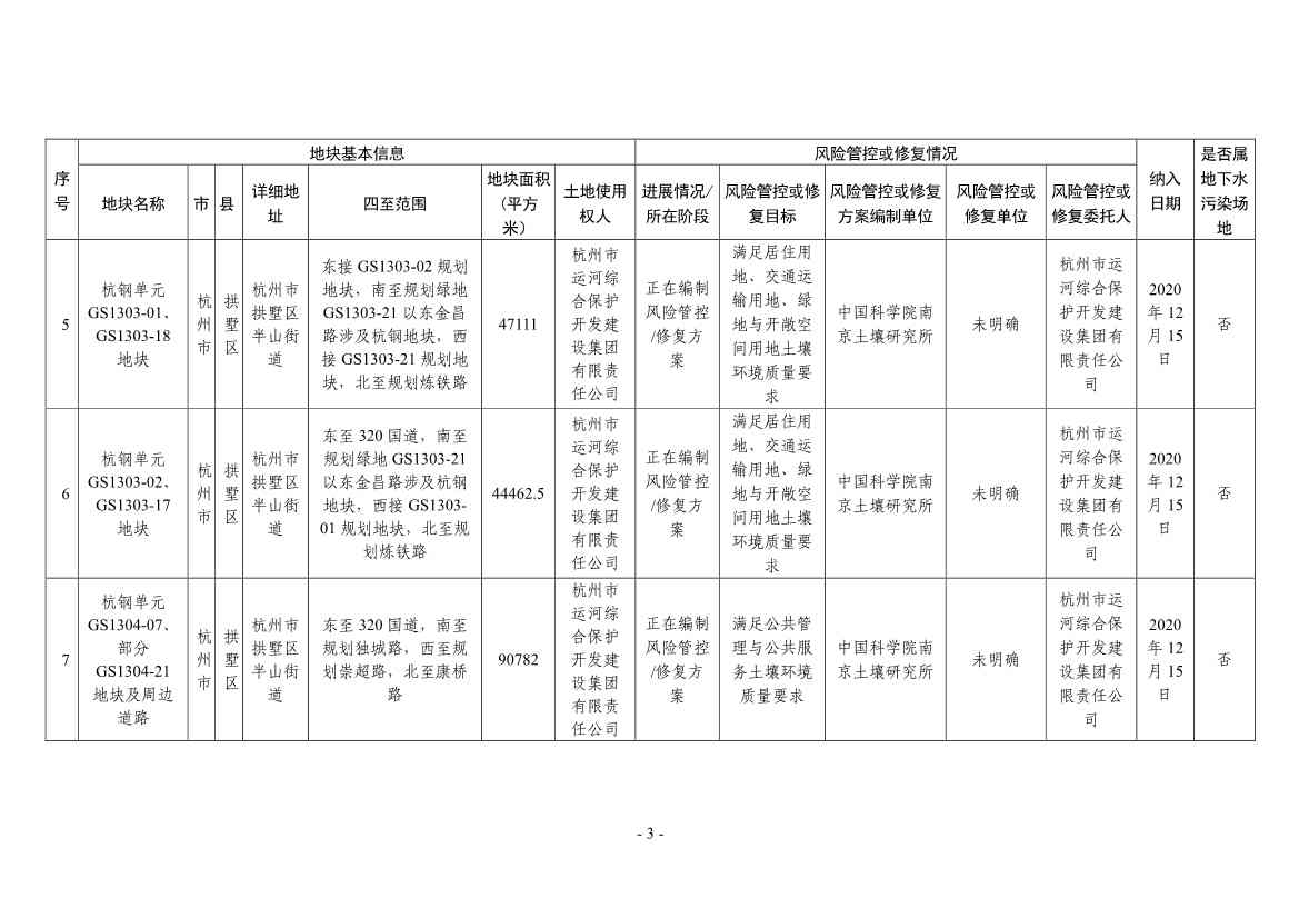 浙江省建设用地土壤污染风险管控和修复名录（2024年1月10日更新）(图3)