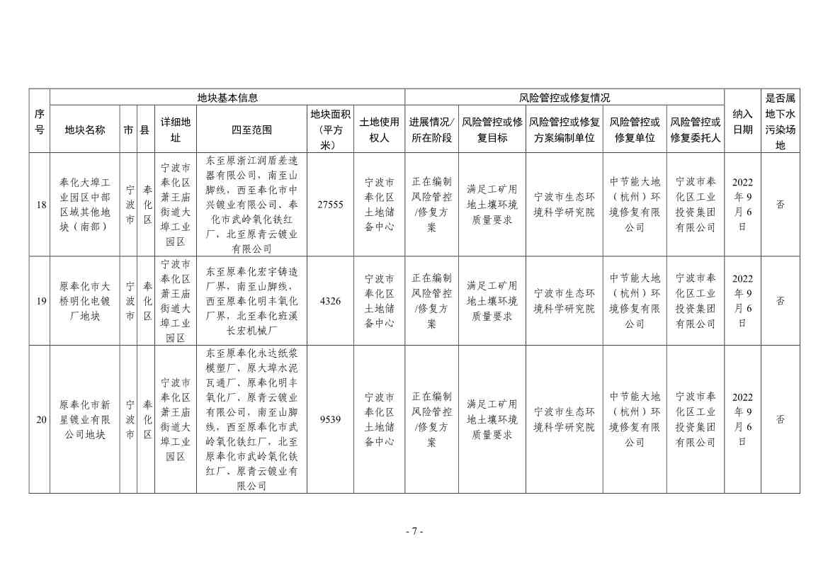 浙江省建设用地土壤污染风险管控和修复名录（2024年1月10日更新）(图7)