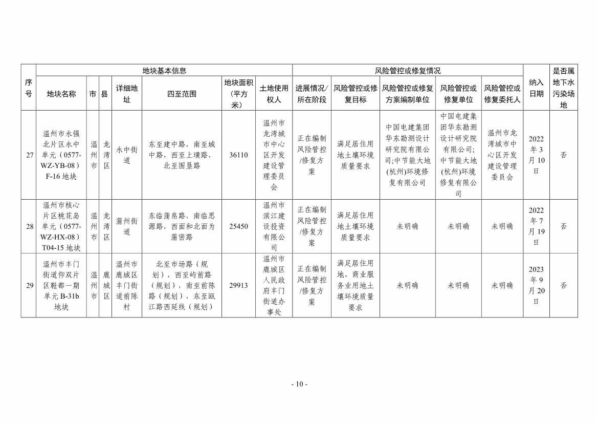 浙江省建设用地土壤污染风险管控和修复名录（2024年1月10日更新）(图10)
