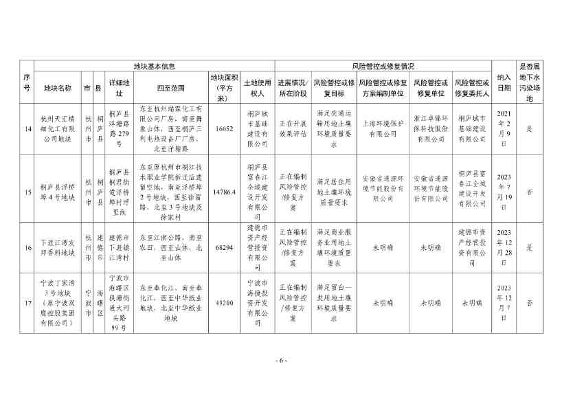 浙江省建设用地土壤污染风险管控和修复名录（2024年1月10日更新）(图6)