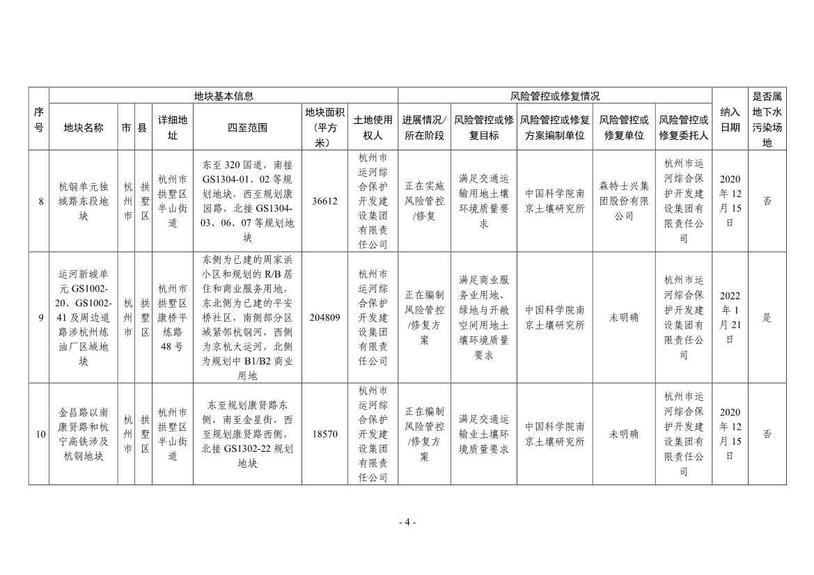 浙江省建设用地土壤污染风险管控和修复名录（2024年1月10日更新）(图4)