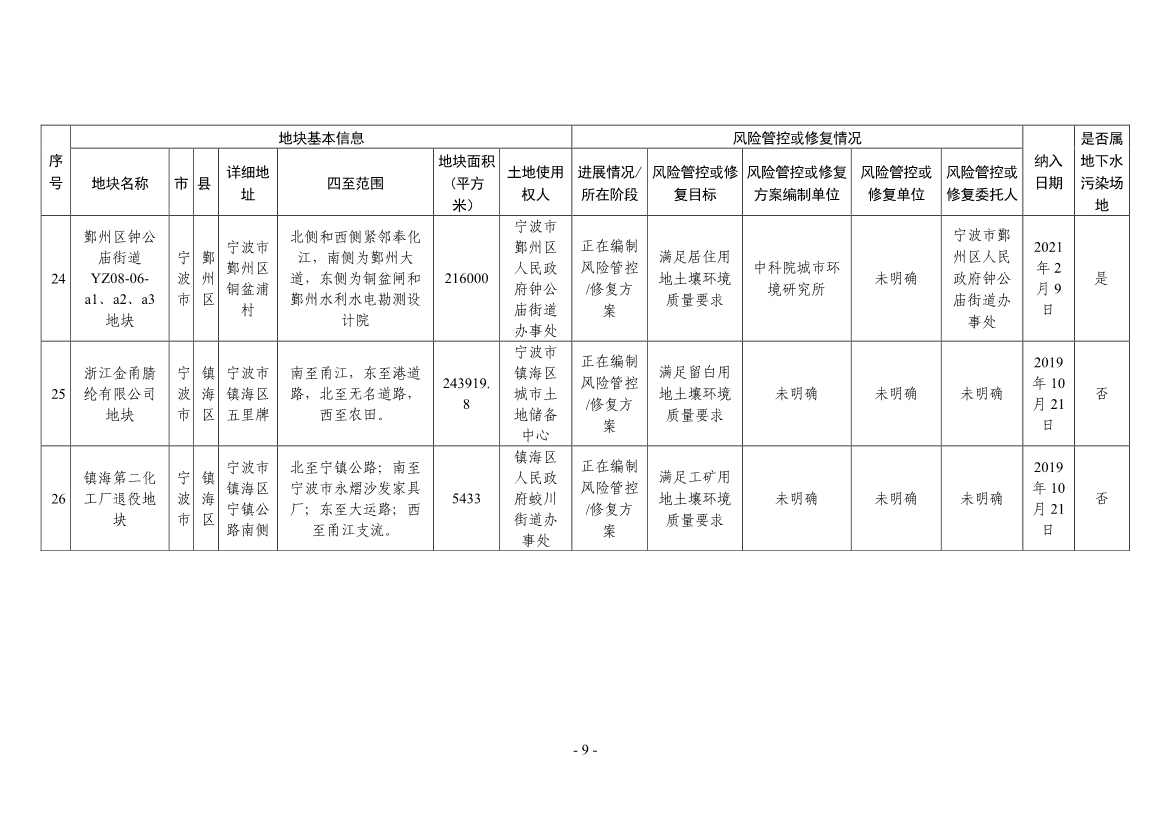 浙江省建设用地土壤污染风险管控和修复名录（2024年1月10日更新）(图9)