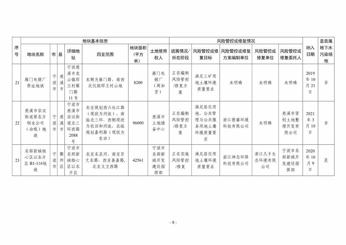 浙江省建设用地土壤污染风险管控和修复名录（2024年1月10日更新）(图8)