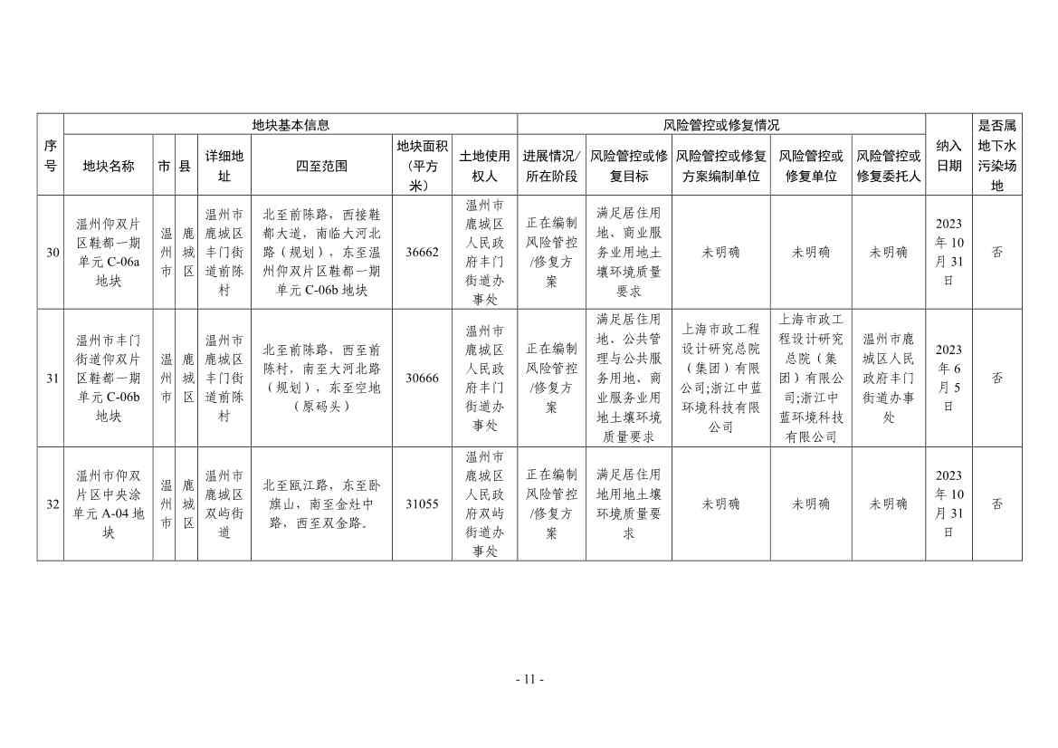 浙江省建设用地土壤污染风险管控和修复名录（2024年1月10日更新）(图11)