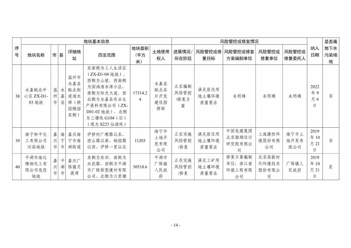 浙江省建设用地土壤污染风险管控和修复名录（2024年1月10日更新）(图14)
