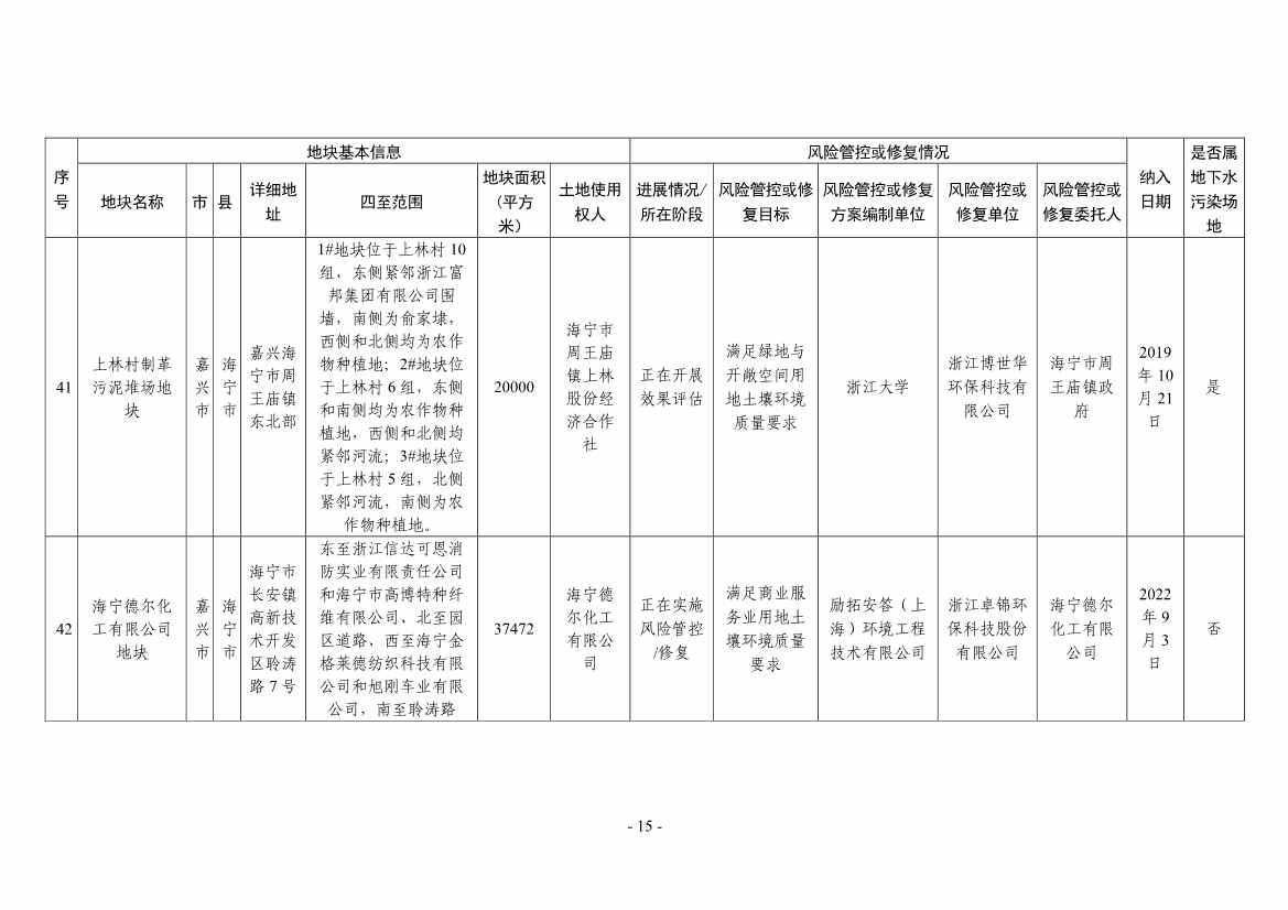 浙江省建设用地土壤污染风险管控和修复名录（2024年1月10日更新）(图15)