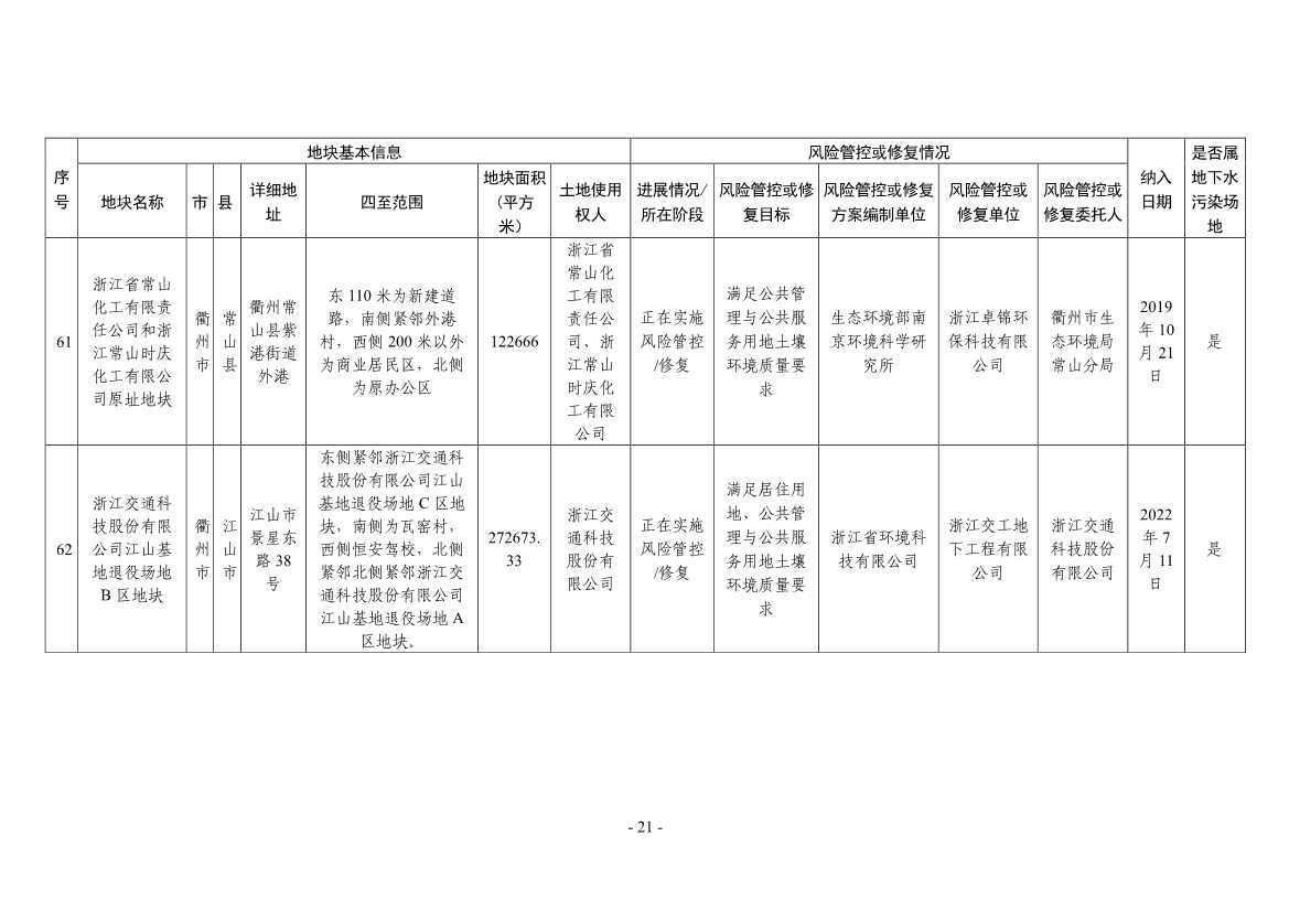 浙江省建设用地土壤污染风险管控和修复名录（2024年1月10日更新）(图21)