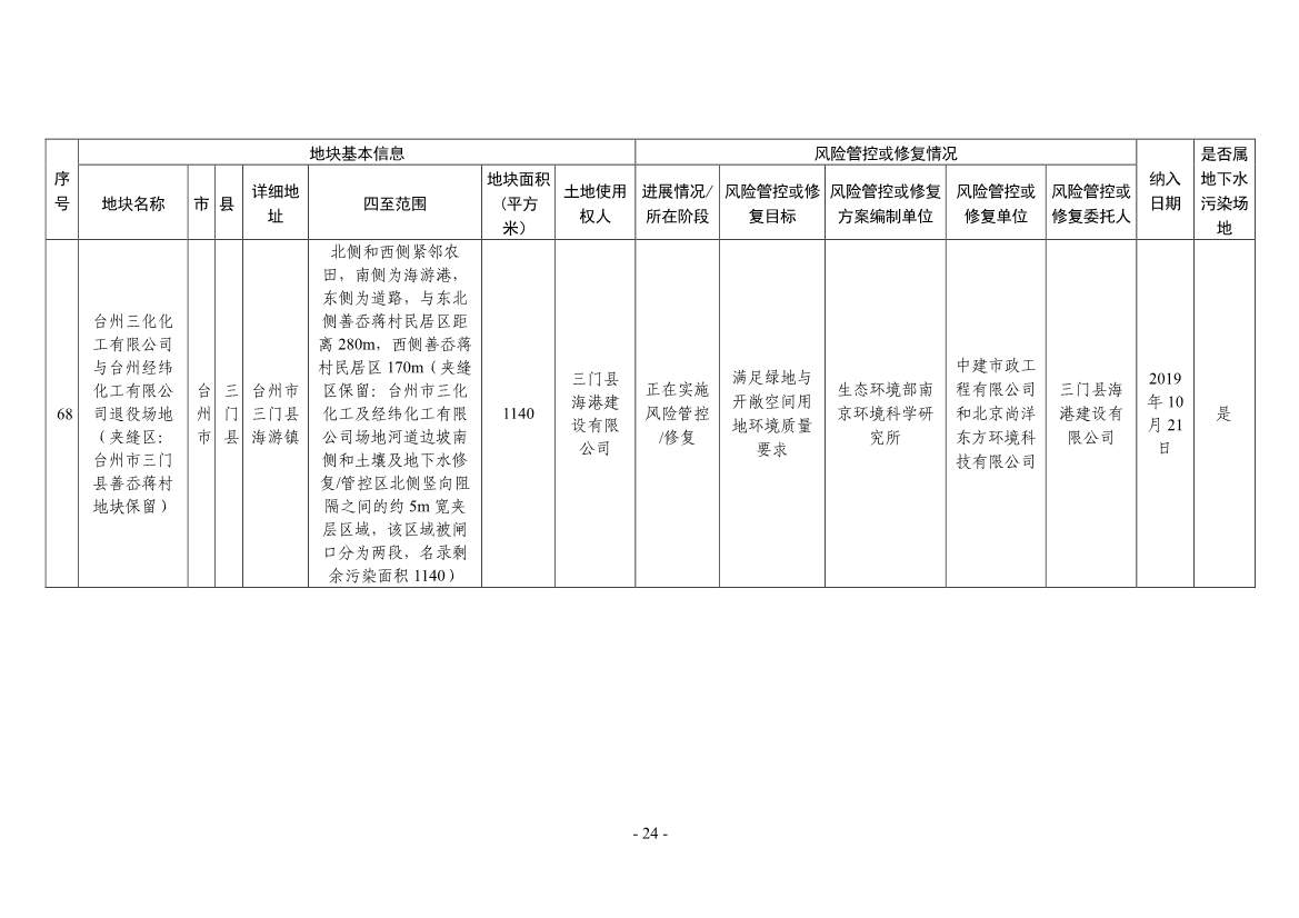 浙江省建设用地土壤污染风险管控和修复名录（2024年1月10日更新）(图24)
