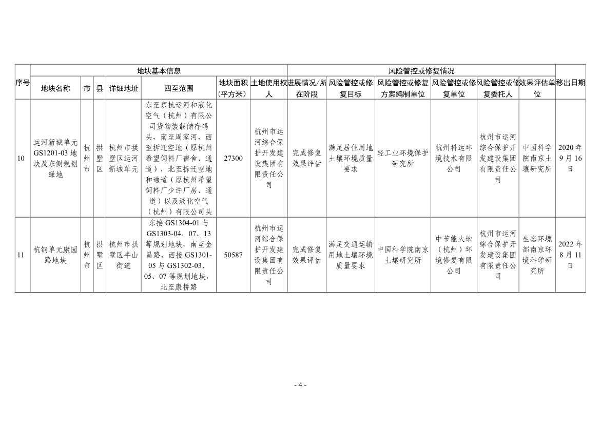 浙江省建设用地土壤污染风险管控和修复名录（2024年1月10日更新）(图28)