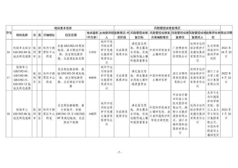 浙江省建设用地土壤污染风险管控和修复名录（2024年1月10日更新）(图31)