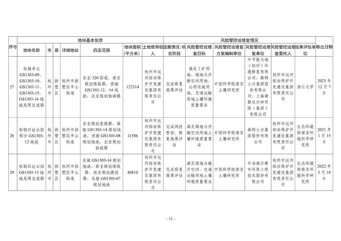 浙江省建设用地土壤污染风险管控和修复名录（2024年1月10日更新）(图35)