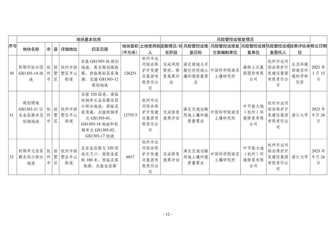 浙江省建设用地土壤污染风险管控和修复名录（2024年1月10日更新）(图36)