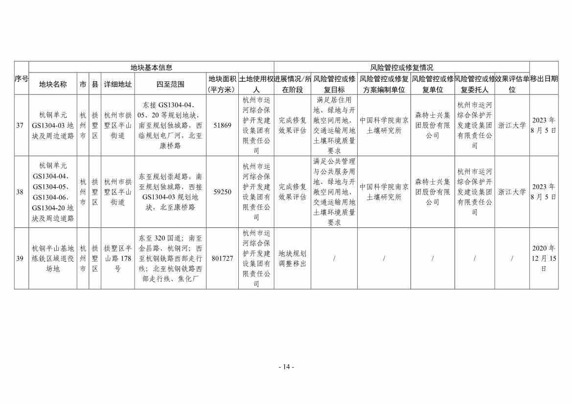 浙江省建设用地土壤污染风险管控和修复名录（2024年1月10日更新）(图38)