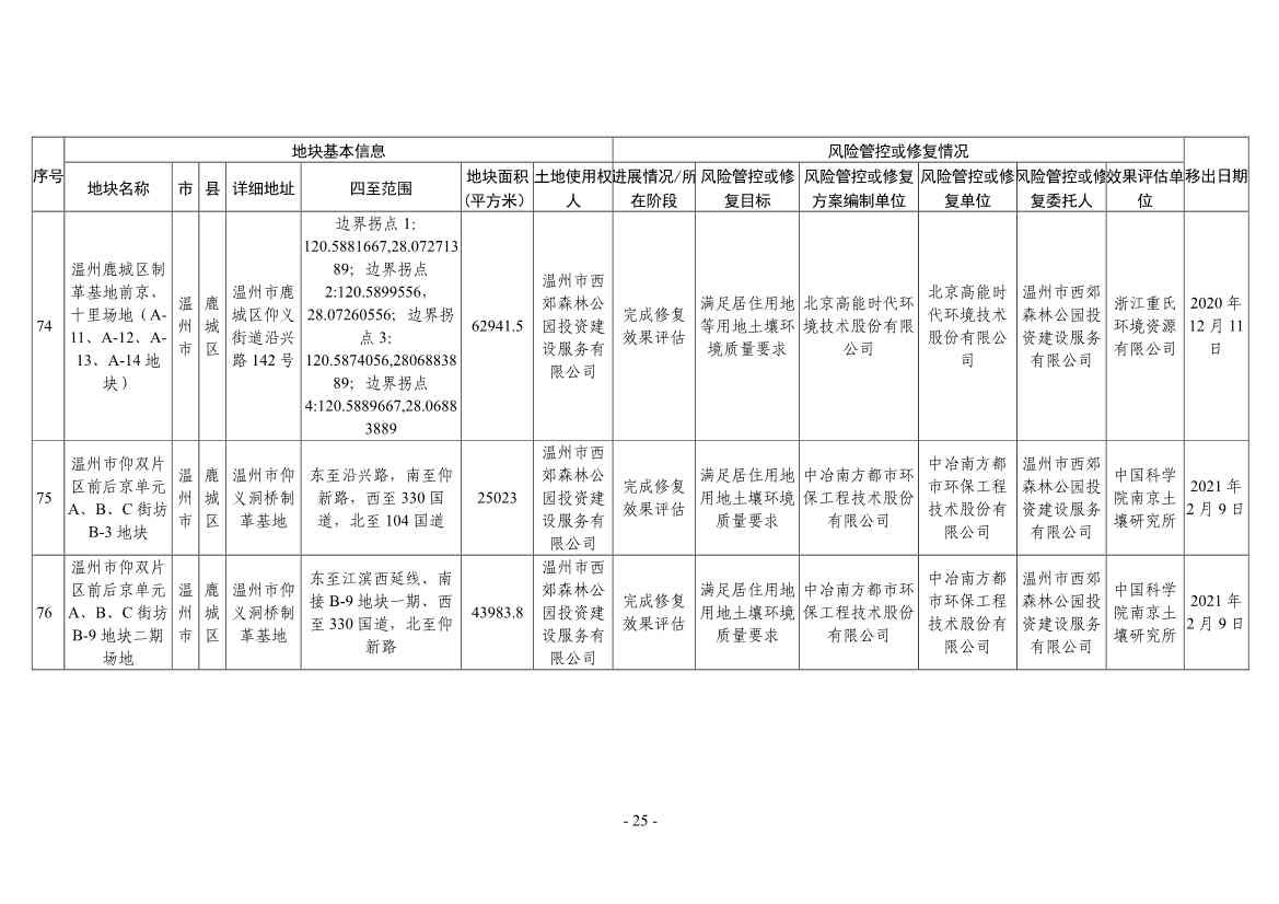 浙江省建设用地土壤污染风险管控和修复名录（2024年1月10日更新）(图49)