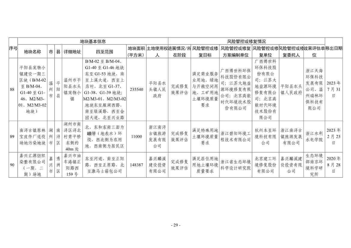 浙江省建设用地土壤污染风险管控和修复名录（2024年1月10日更新）(图53)