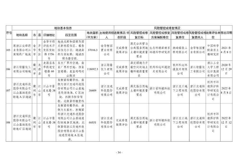 浙江省建设用地土壤污染风险管控和修复名录（2024年1月10日更新）(图58)