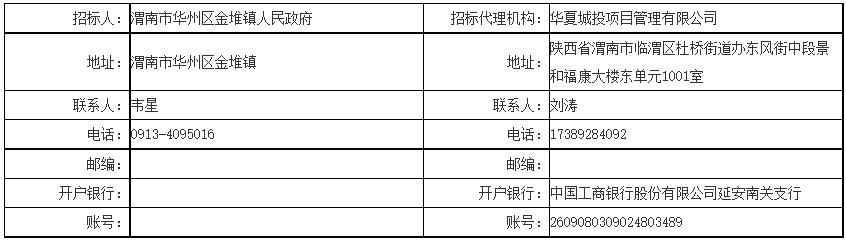 渭南华州区栗峪河流域历史遗留矿渣土壤污染综合整治项目启动资格预审！