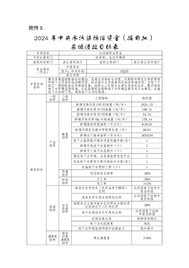 浙江省关于提前下达2024年中央大气、水、土壤污染防治资金和农村环境整治资金的通知(图6)