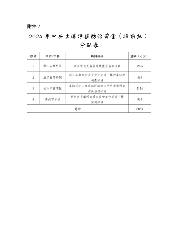 浙江省关于提前下达2024年中央大气、水、土壤污染防治资金和农村环境整治资金的通知(图9)