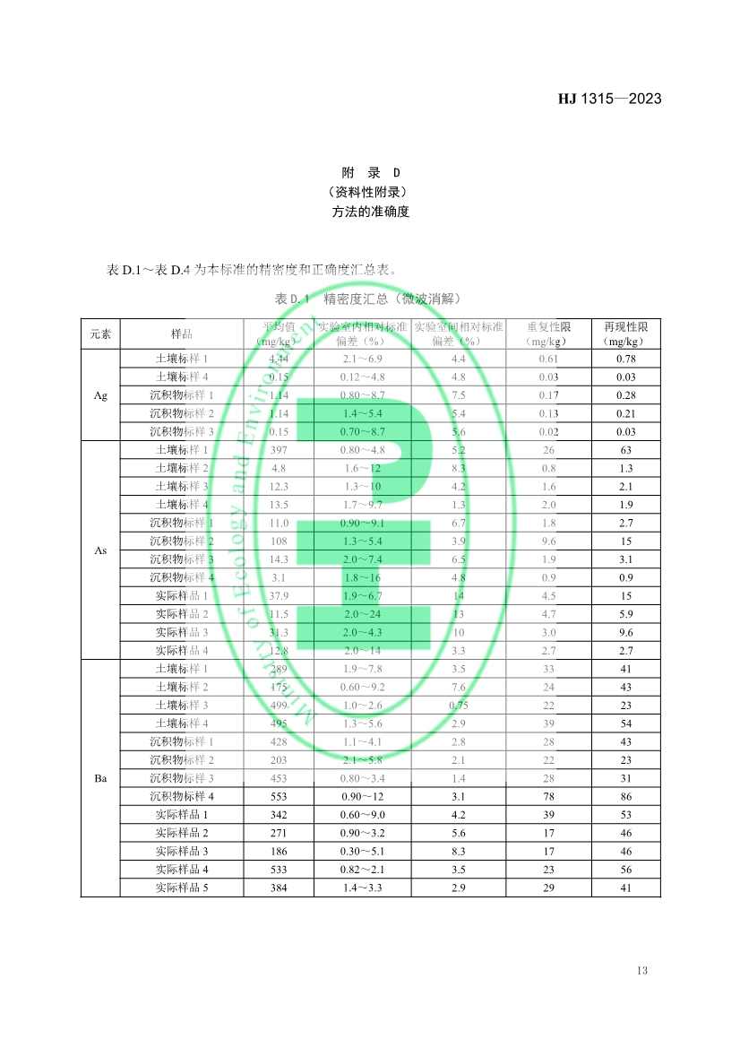 生态环境标准《土壤和沉积物 19种金属元素总量的测定 电感耦合等离子体质谱法（HJ 1315—2023）》发布！(图16)