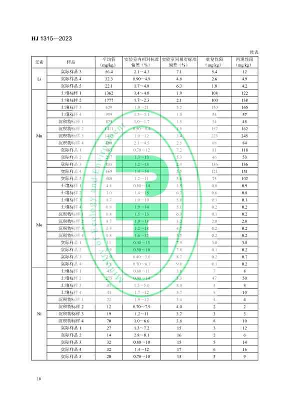 生态环境标准《土壤和沉积物 19种金属元素总量的测定 电感耦合等离子体质谱法（HJ 1315—2023）》发布！(图19)