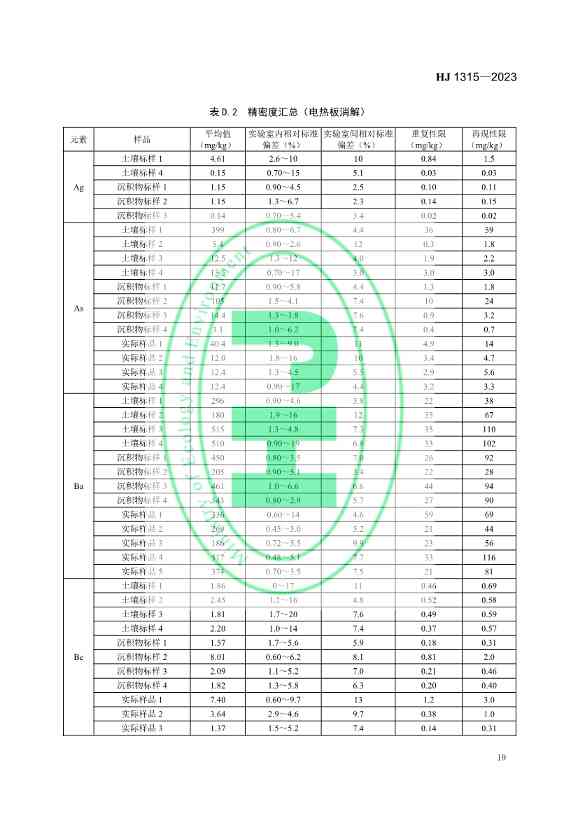 生态环境标准《土壤和沉积物 19种金属元素总量的测定 电感耦合等离子体质谱法（HJ 1315—2023）》发布！(图22)