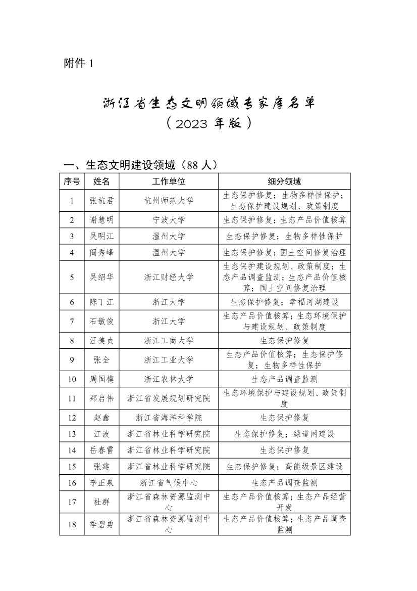 浙江省生态文明建设领域专家库名单（2023年版）公布！